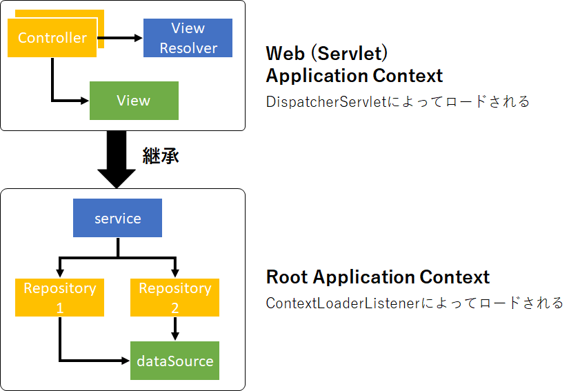 C005_5_WebApplicationContext.png