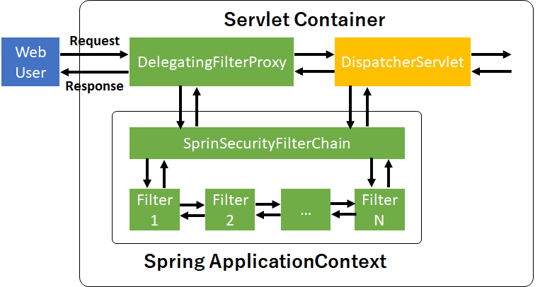 C007_6_Spring_Security.png