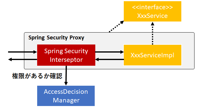 C008_6_Spring_Security.png